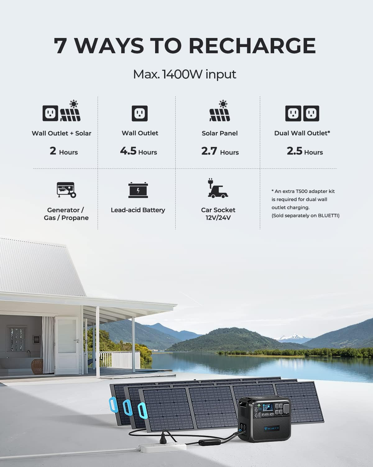 Portable Power Station AC200MAX, 2048Wh Solar Generator Expandable to 8192Wh, 5 2200W AC Outlets, Lifepo4 Battery for Camping, Emergency