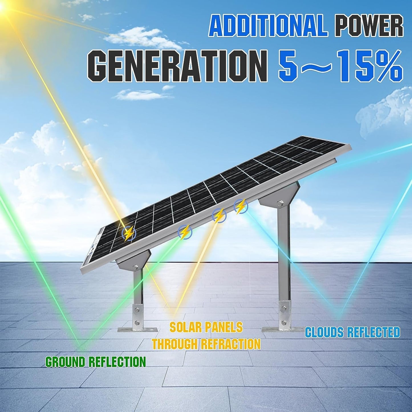 4.8KWH Solar Power Complete Kit 1200W 24V with Lithium Battery and Inverter for Home: 6Pcs 195W Bifacial Solar Panel + 1Pc 25.6V 100Ah Li-Battery + 3000W MPPT Hybrid Charger Inverter