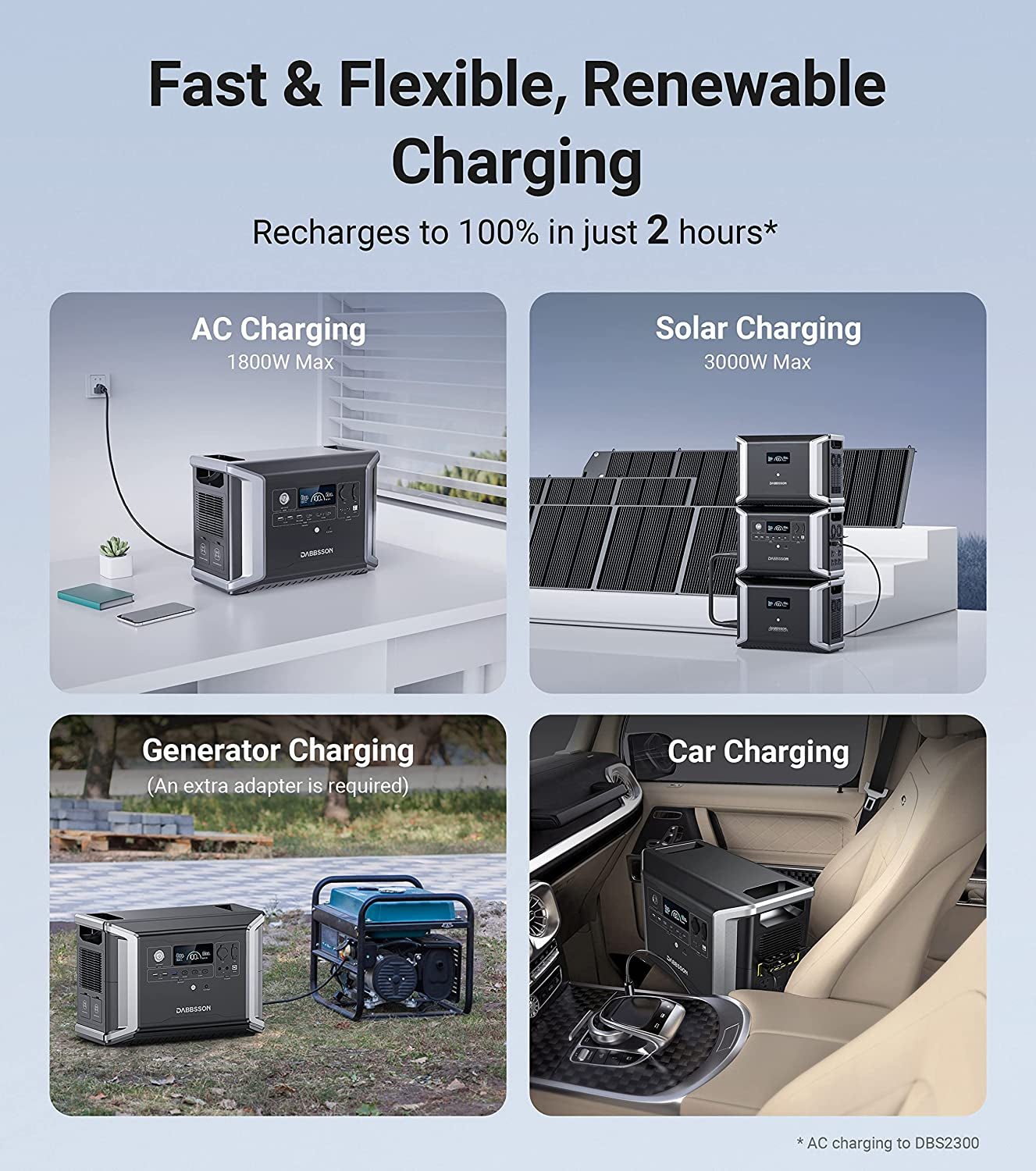 DBS2300 Portable Power Station with 210W Solar Panel, 2330Wh EV Semi-Solid State Lifepo4 Battery, 4 X 2200W AC Outlets (3000W with P-Boost), Solar Generator for Outdoor,Home Backup,Camping
