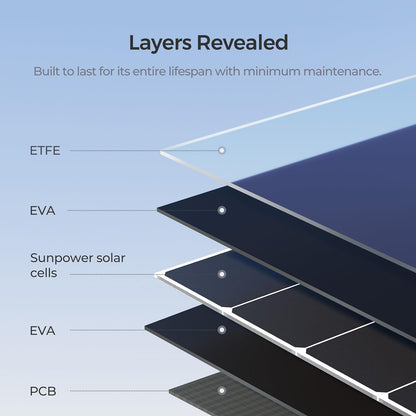 400W Portable Solar Panel Foldable Monocrystalline Solar Blanket, Huge Power Solar Panel, Sunpower Solar Cells 23.7% High Efficiency for Power Station Outdoor Camping RV Solar Generator