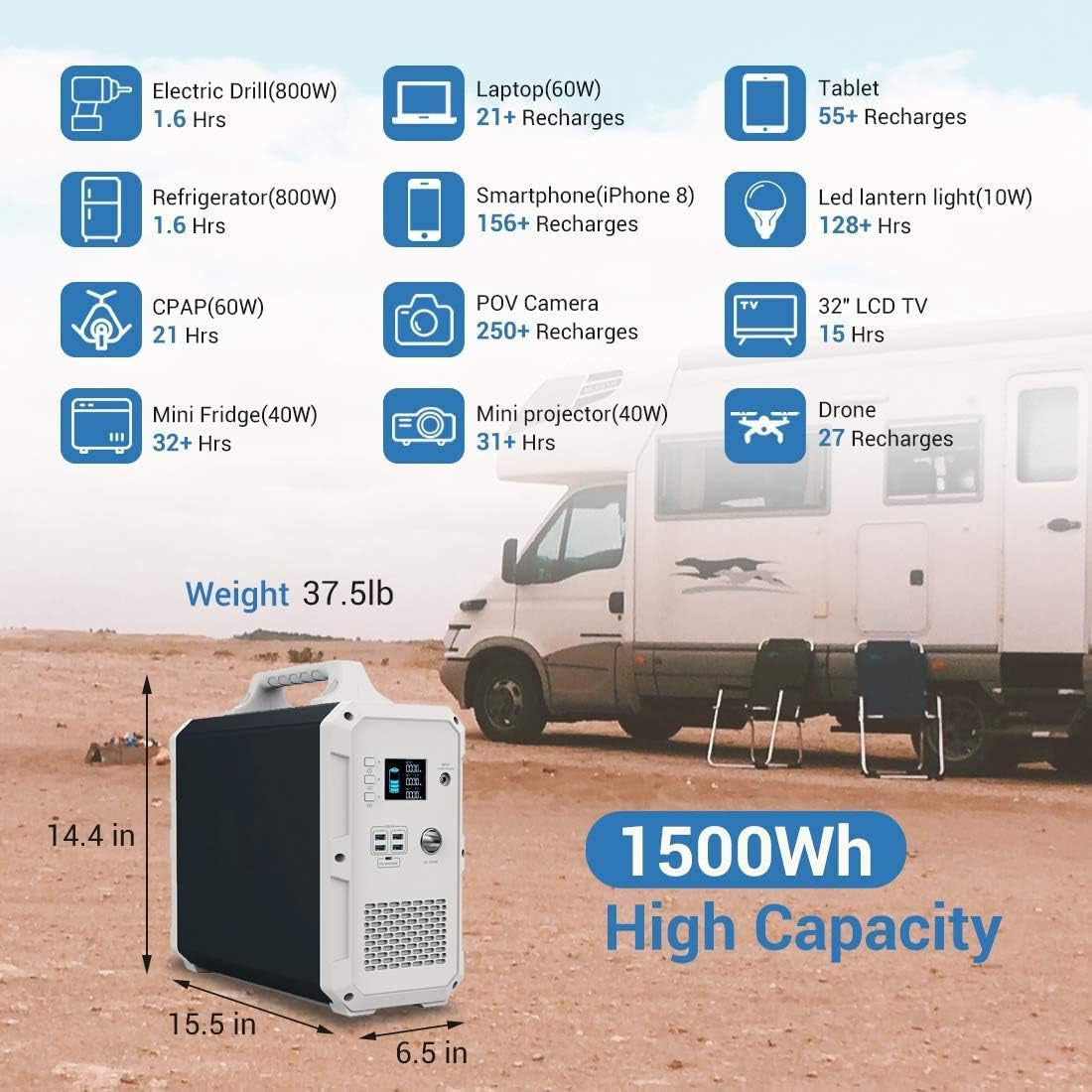 EB1500W Solar Generator SP200 Solar Generator