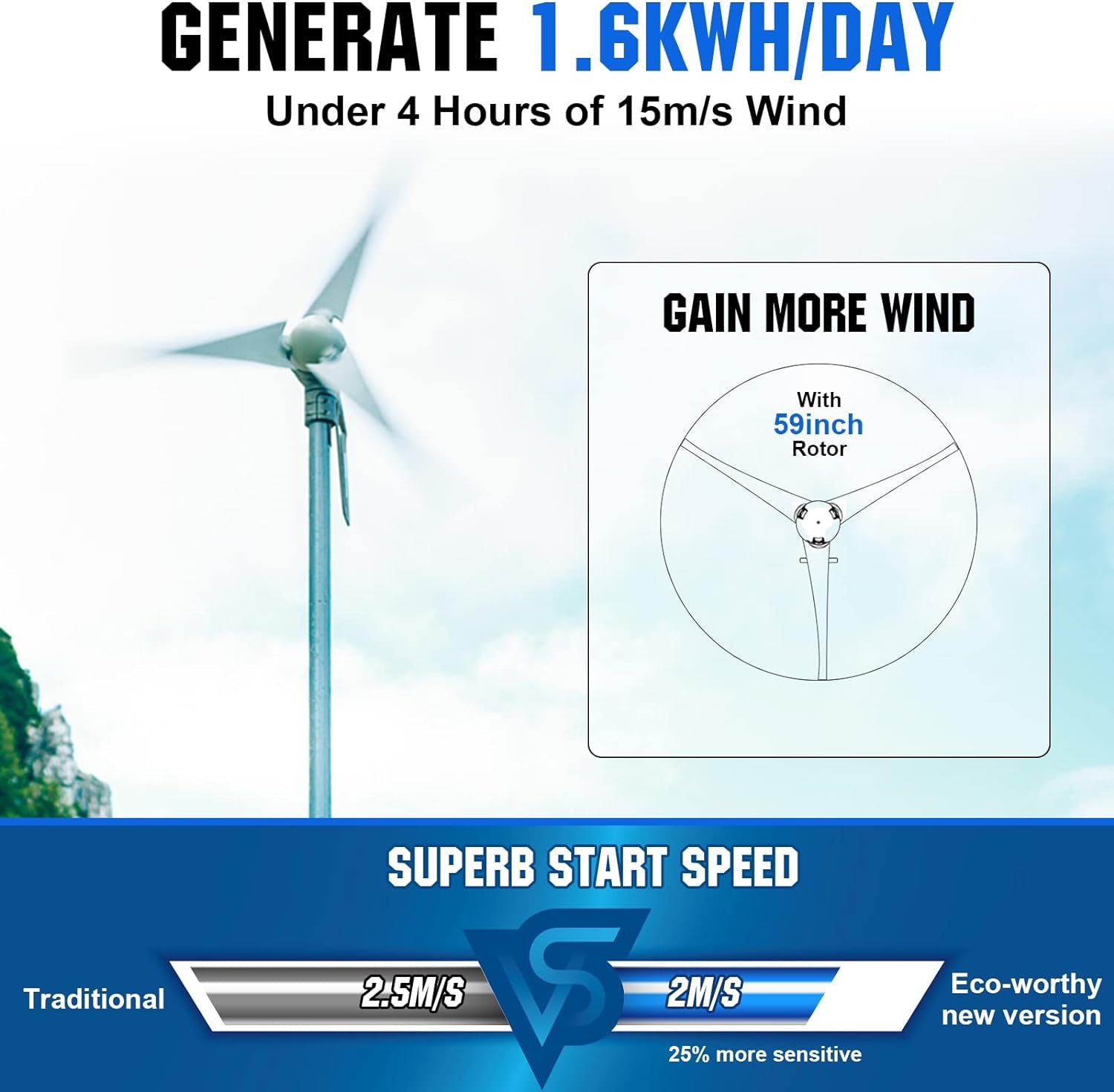 600W Solar Wind Power Kit: 2X 100W Mono Solar Panel + 1X 400W Wind Turbine Generator for Home/Rv/Boat/Farm/Street Light and Off-Grid Appliances…