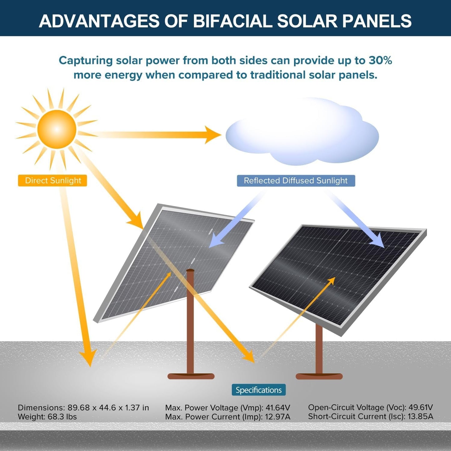 30KWH 8640W 48V Solar Power System Kit | Lifepo4 48V 600Ah Battery, 8640W Solar Panels, 20KW Hybrid Solar Inverter, 100A MPPT Controllers | off Grid, Residential, Home, Cabin, Back Up
