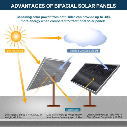 20KWH 6480W 48V Solar Power System Kit | Lifepo4 48V 400Ah Battery, 6480W Solar Panels, 13KW Hybrid Solar Inverter, Dual 120A MPPT Controller | off Grid, Residential, Home, Cabin, Back Up