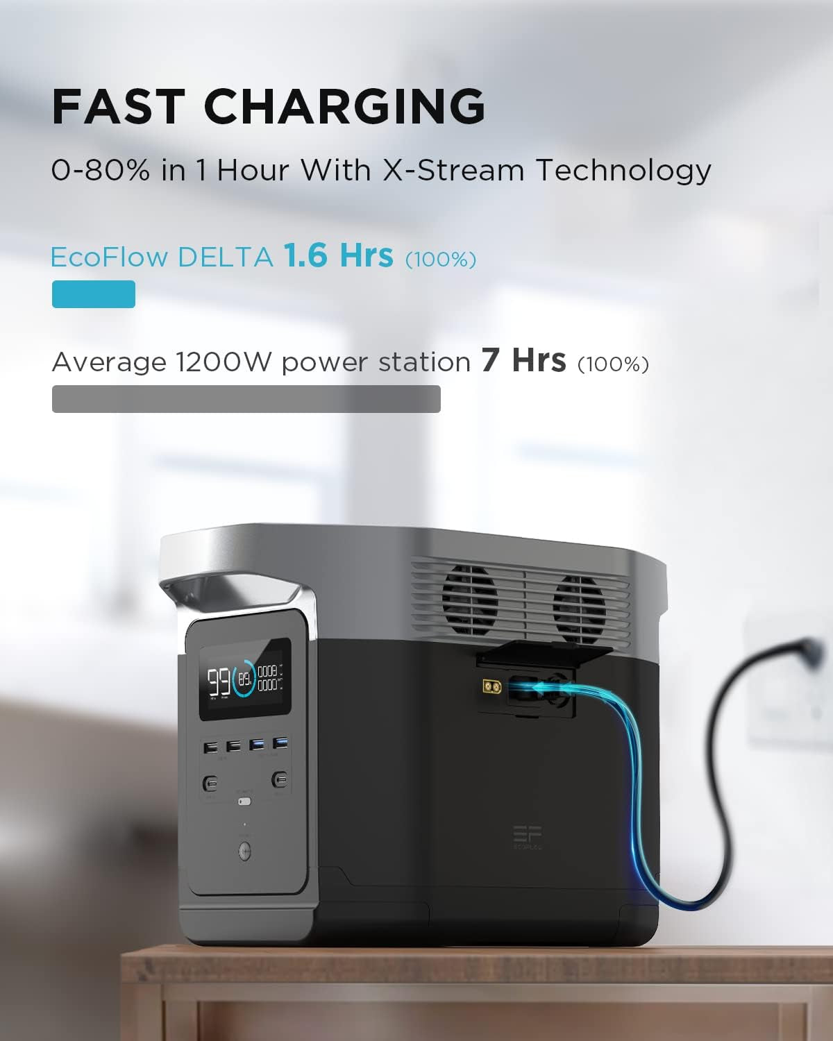 Portable Power Station DELTA 1300, 1260Wh Solar Powered Generator with 6 X 1800W AC Outlets, Solar Generator(Solar Panel Optional) for Outdoor Camping