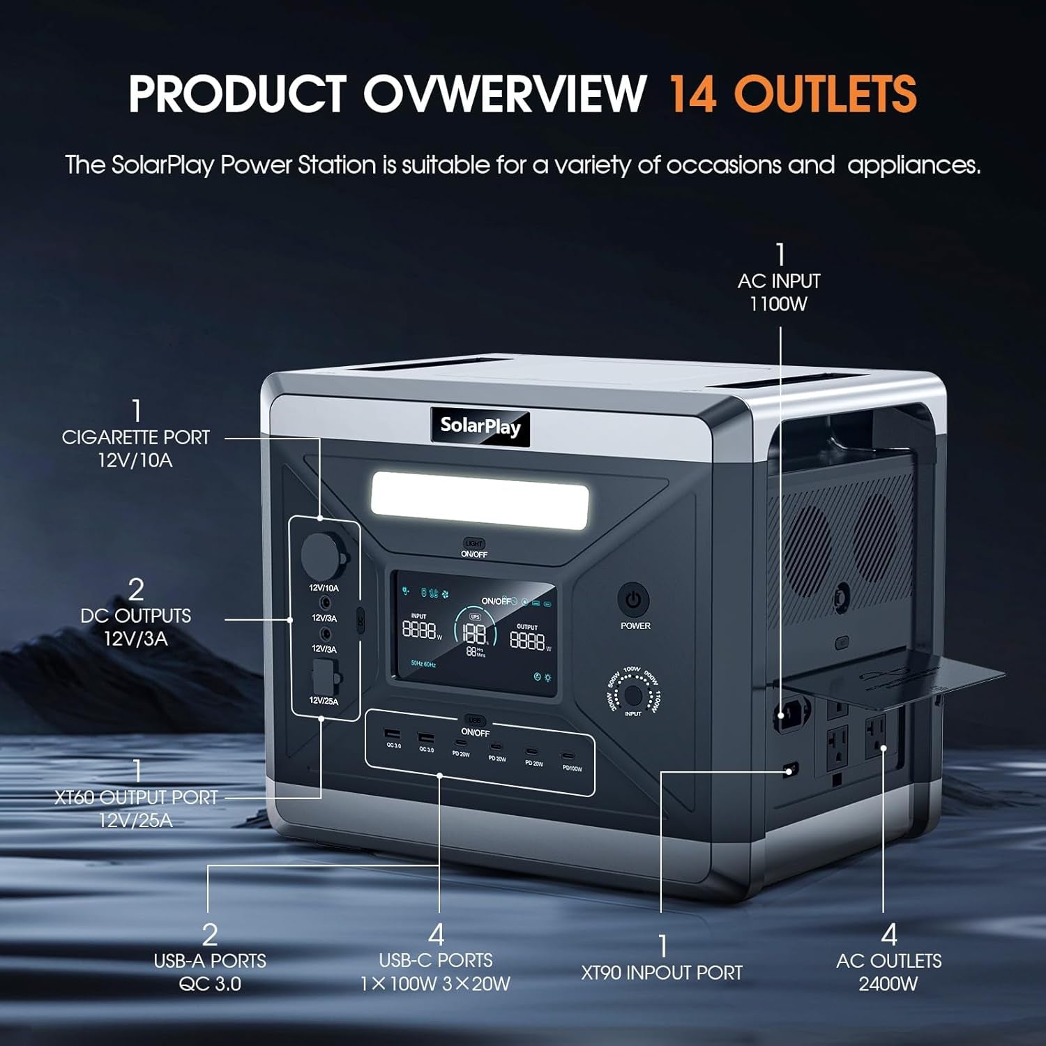 Portable Power Station, Large Capacity 2400W/2160Wh Solar Generator with 4 AC Outlets (4800W Peak), Emergency Power for Home Backup, Camping, Outdoor Battery Backup(Solar Panel Optional)