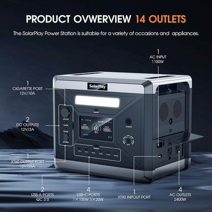 Portable Power Station, Large Capacity 2400W/2160Wh Solar Generator with 4 AC Outlets (4800W Peak), Emergency Power for Home Backup, Camping, Outdoor Battery Backup(Solar Panel Optional)