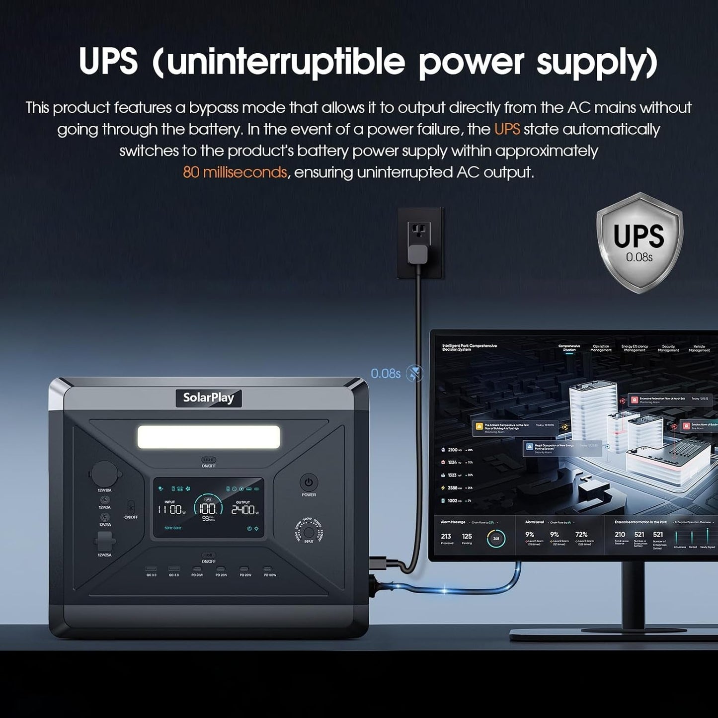 Portable Power Station, Large Capacity 2400W/2160Wh Solar Generator with 4 AC Outlets (4800W Peak), Emergency Power for Home Backup, Camping, Outdoor Battery Backup(Solar Panel Optional)
