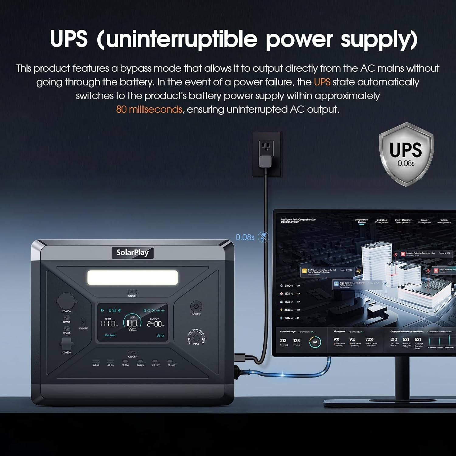 Portable Power Station, Large Capacity 2400W/2160Wh Solar Generator with 4 AC Outlets (4800W Peak), Emergency Power for Home Backup, Camping, Outdoor Battery Backup(Solar Panel Optional)