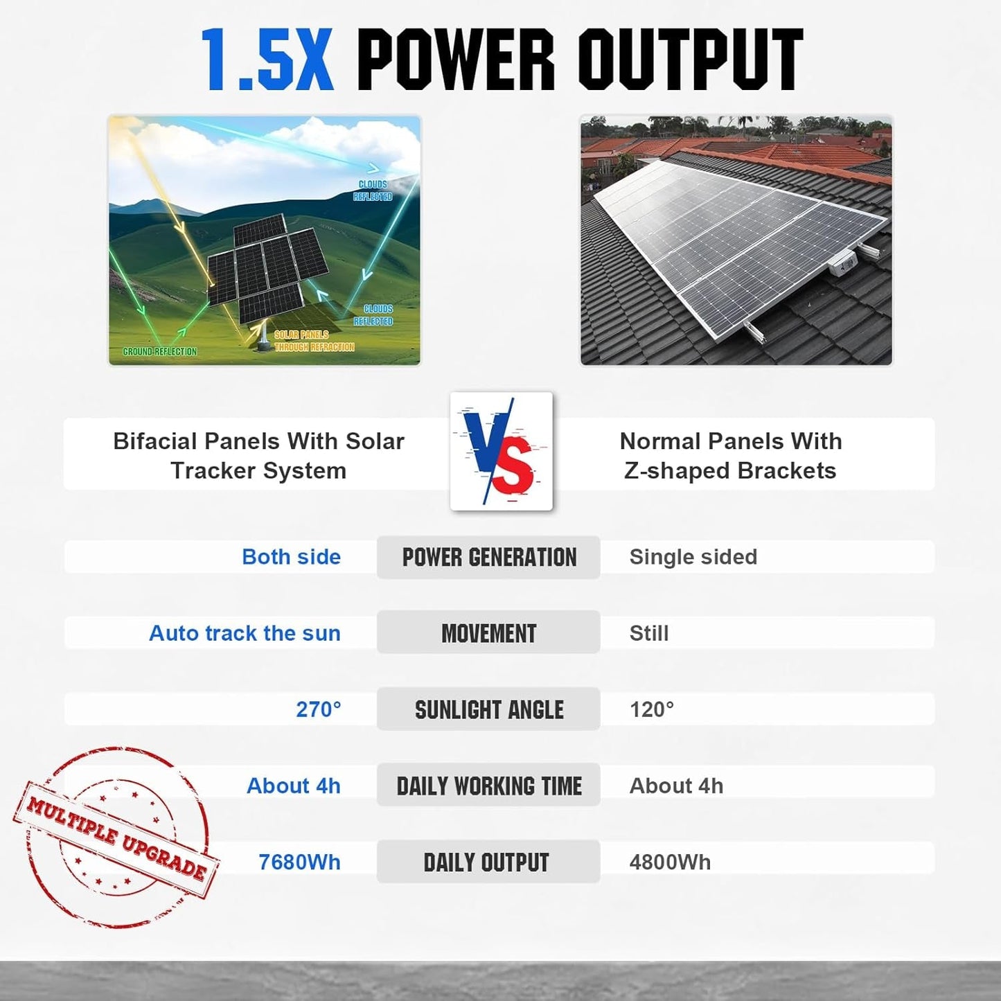 1200W Solar Tracker System: 6Pcs Bifacial 195W Monocrystalline Solar Panels, Dual-Axis Solar Tracking Kit with Tracker Controller for Shed Farm Yard Hut Field and Any Off-Grid