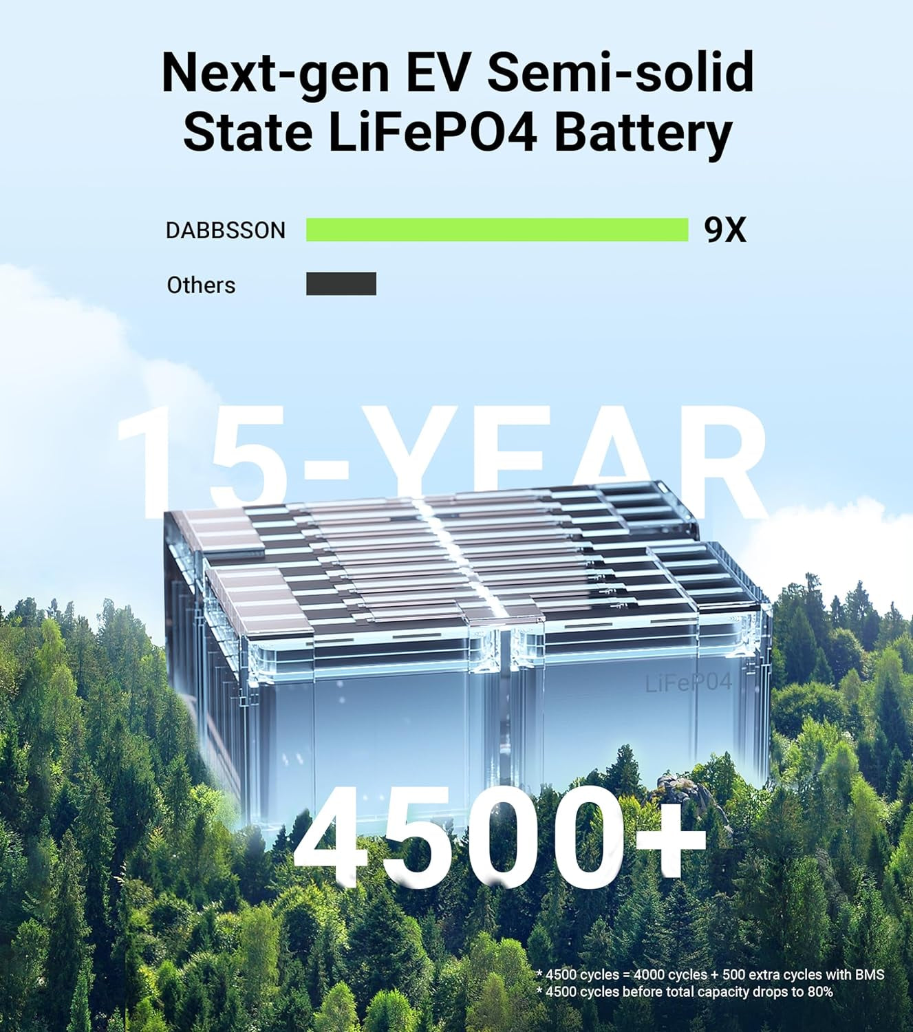 DBS2300 Portable Power Station with 210W Solar Panel, 2330Wh EV Semi-Solid State Lifepo4 Battery, 4 X 2200W AC Outlets (3000W with P-Boost), Solar Generator for Outdoor,Home Backup,Camping