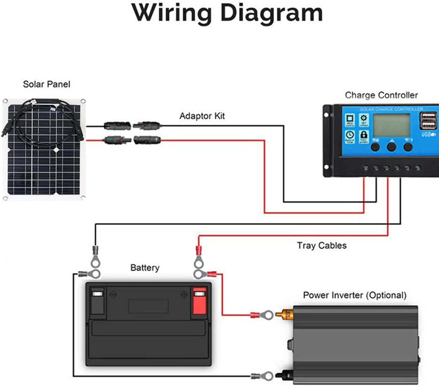 900W 18V Monocrystalline Bendable Solar Battery Charger 3 300W Flexible Solar Panels for Rv,Boat,Cabin,Tent,Car,Trailer,With Solar Controller PV Connector Wire,