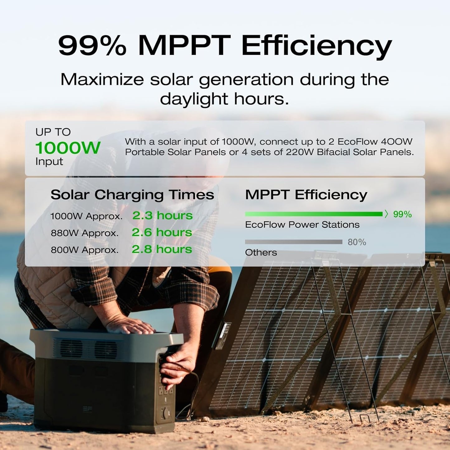 Solar Generator DELTA 2 Max 2048Wh with 220W Solar Panel, Lifepo4 Battery Portable Power Station, up to 3400W AC Output, AC + Solar Fast Dual Charging 0-100% in 1 Hr for Outdoor Camping RV