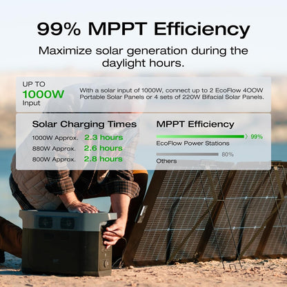 Solar Generator DELTA 2 Max 2048Wh with 220W Solar Panel, Lifepo4 Battery Portable Power Station, up to 3400W AC Output, AC + Solar Fast Dual Charging 0-100% in 1 Hr for Outdoor Camping RV