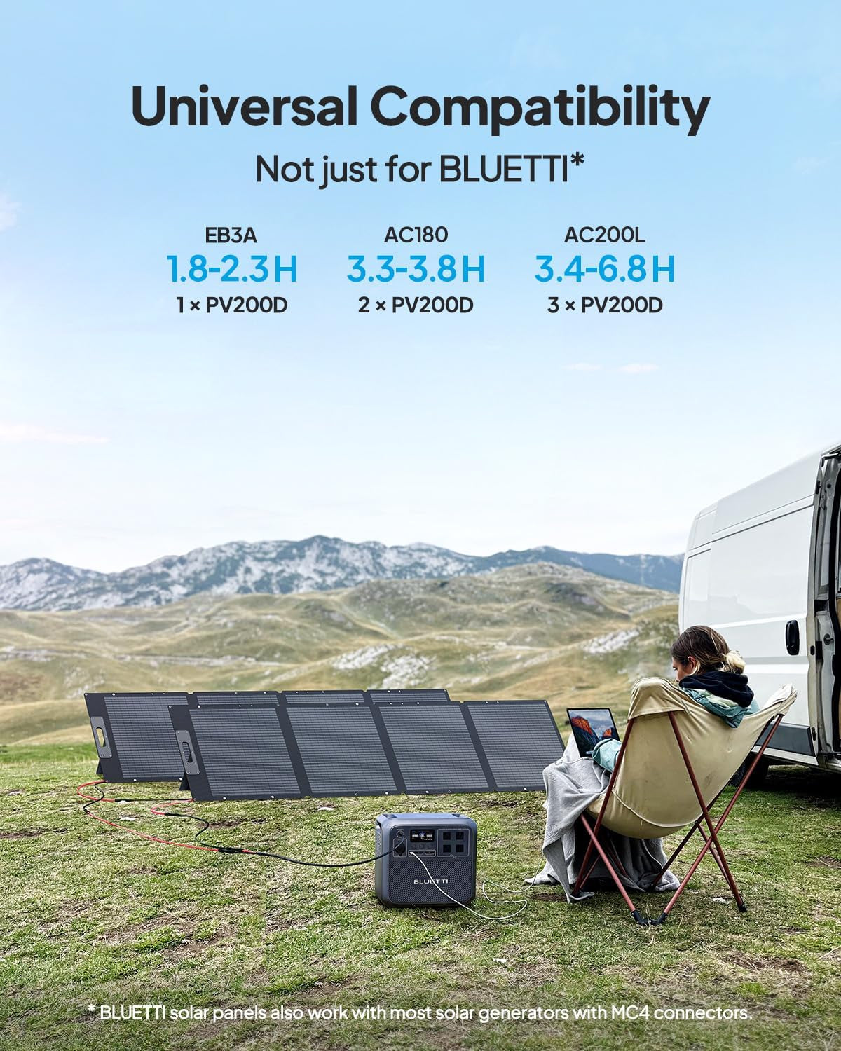 Solar Generator EB70S with 200W Solar Panel Included, 716Wh Portable Power Station W/ 4 120V/800W AC Outlets, Lifepo4 Battery Pack for Outdoor Camping, Road Trip, Emergency