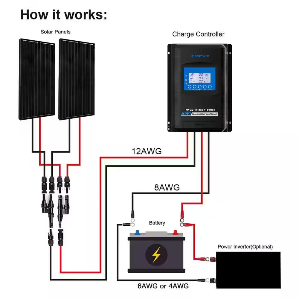 200-Watt Monocrystalline Offgrid Solar Power Kit with 2 X 100-Watt Solar Panel, 30 Amp MPPT Charge Controller