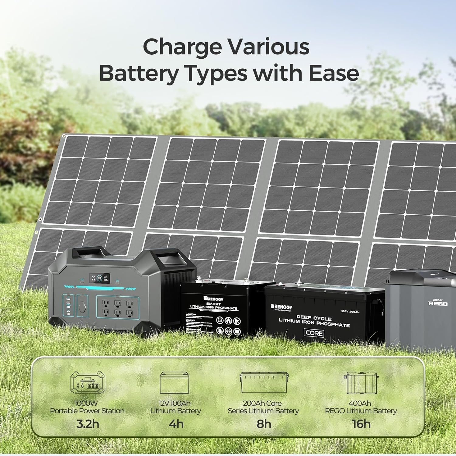 400W Portable Solar Panel Foldable Monocrystalline Solar Blanket, Huge Power Solar Panel, Sunpower Solar Cells 23.7% High Efficiency for Power Station Outdoor Camping RV Solar Generator