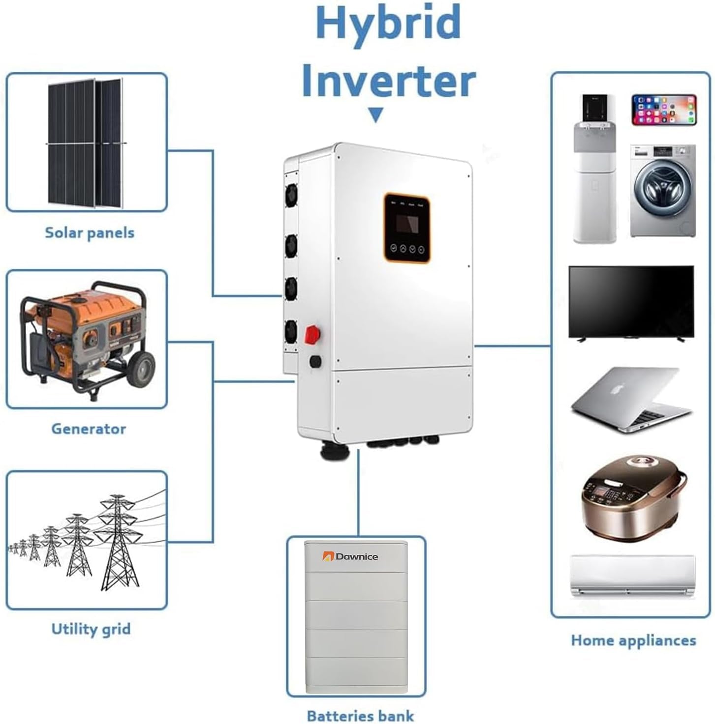20KW Hybrid Solar System Complete Kit 5 PCS 51.2V 206Ah Lifepo4 Battery 52.7Kwh Battery 550W Solar Panels 40PCS Bifacial 22000W 2 Sets 10KW Split Phase Inverter with MPPT Controller 120V/240V UL1741