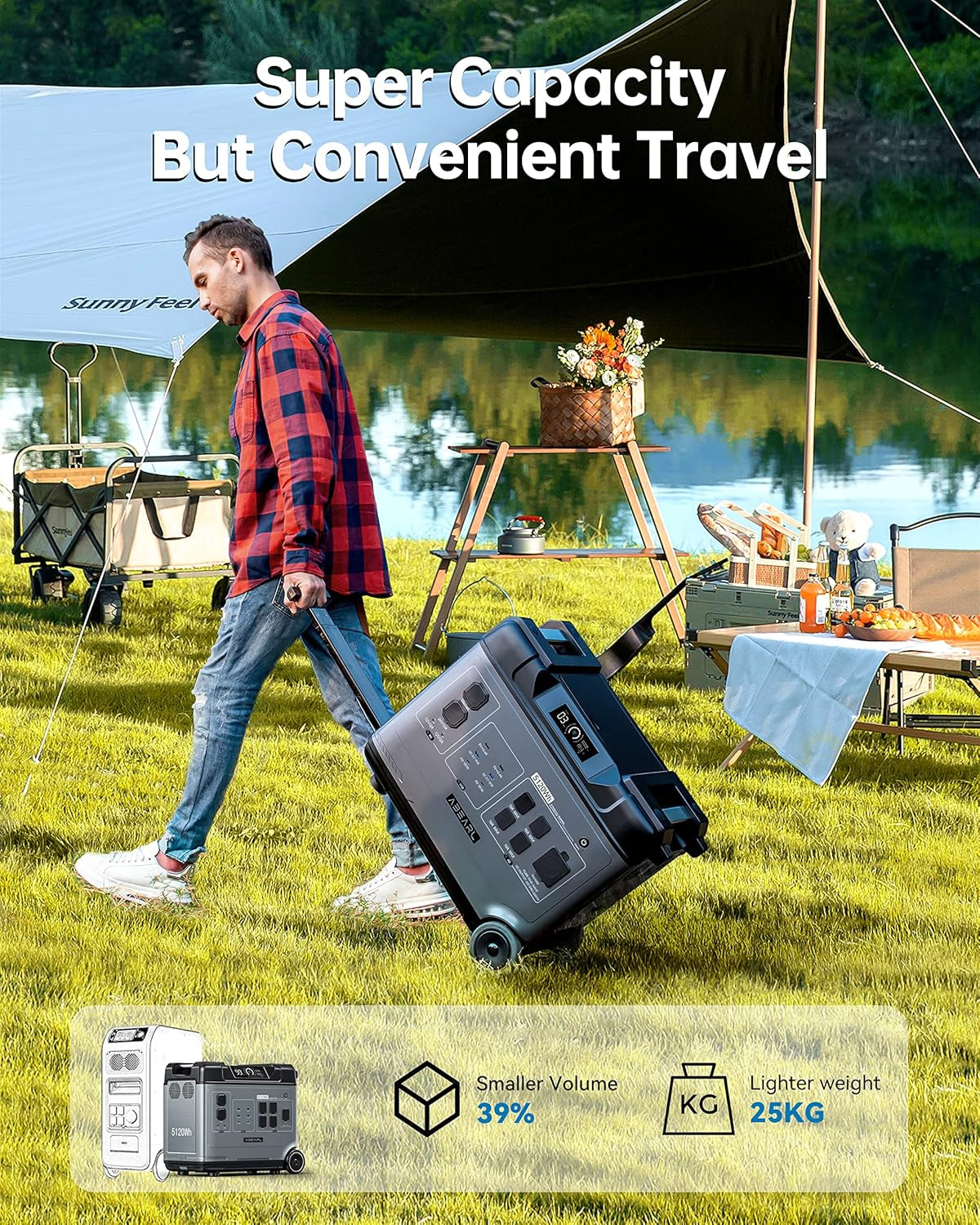 P5000 Power Station, 5120Wh Lifepo4 Solar Generator, 5X2200W AC Outlets (4000W Surge), UPS Battery Backup, 2.8H to Full Charge, 1000W MPPT Solar, for Emergency, Power Outage, Home Use