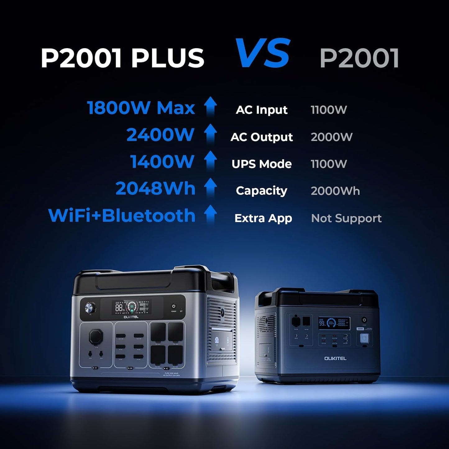 Solar Generator P2001 plus 2048Wh with 2X220W Solar Panel, 2400W Portable Power Station, Lifepo4 Battery Solar Powered Generator for Camping, Home, RV, Emergency