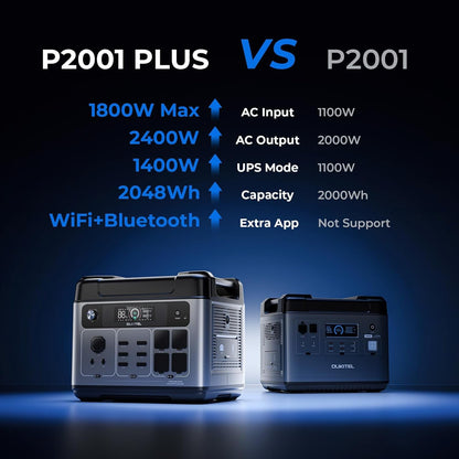 Solar Generator P2001 plus 2048Wh with 2X220W Solar Panel, 2400W Portable Power Station, Lifepo4 Battery Solar Powered Generator for Camping, Home, RV, Emergency