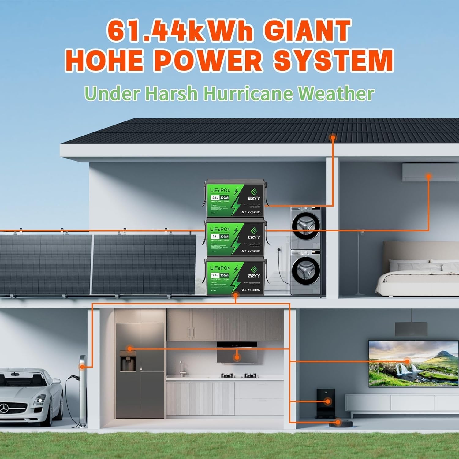 12V 300Ah Lifepo4 Lithium Battery, 3840Wh Deep Cycle Battery, 200A BMS, Max 15000 Cycles, Perfect for RV, Golf Carts, Camping, Solar Energy Storage, Off-Grid, Fishing Trolling Motor, Boat, Marine