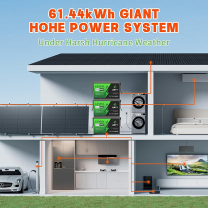12V 300Ah Lifepo4 Lithium Battery, 3840Wh Deep Cycle Battery, 200A BMS, Max 15000 Cycles, Perfect for RV, Golf Carts, Camping, Solar Energy Storage, Off-Grid, Fishing Trolling Motor, Boat, Marine