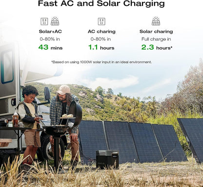 Portable Power Station DELTA 2 Max, 2400W LFP Solar Generator, Full Charge in 1 Hr, 2048Wh Solar Powered Generator for Home Backup(Solar Panel Optional)