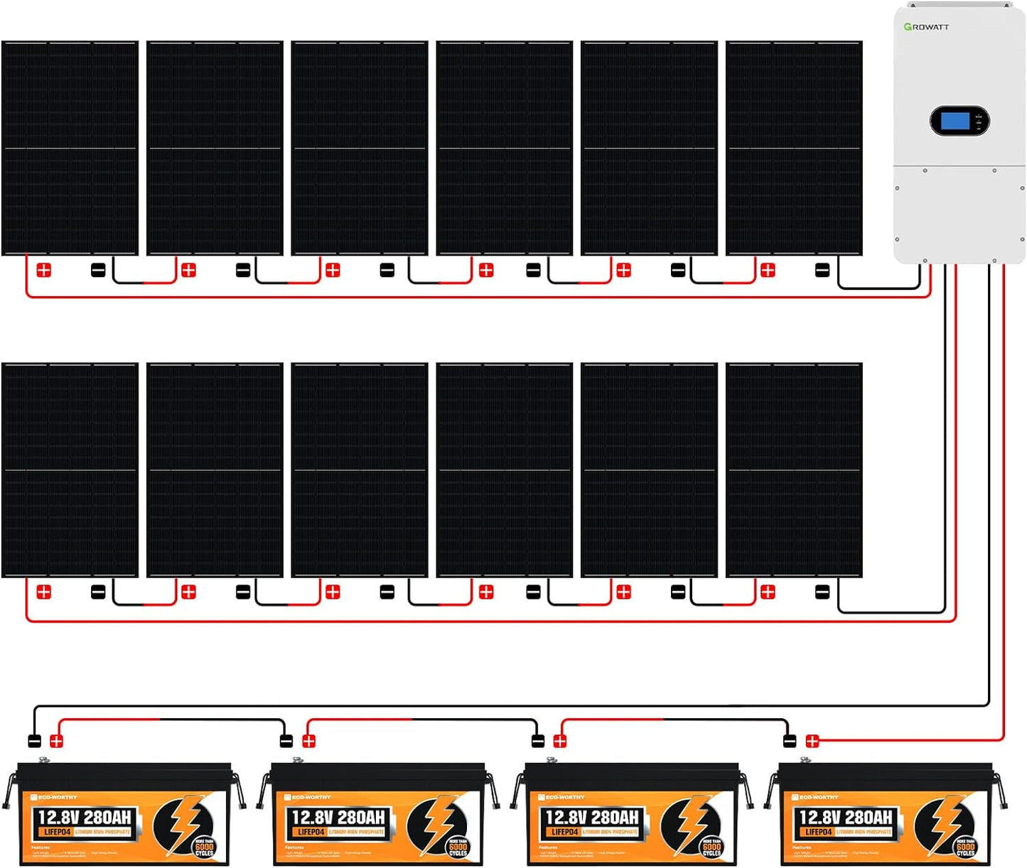 14KWH 4920W 48V Home Solar Power System Complete Kit|Off Grid Solar Panel Kit:48V 280Ah Lifepo4 Battery,4920W Solar Panels,10Kw Solar Inverter 120V/240V Output, Residential, Home, Cabin