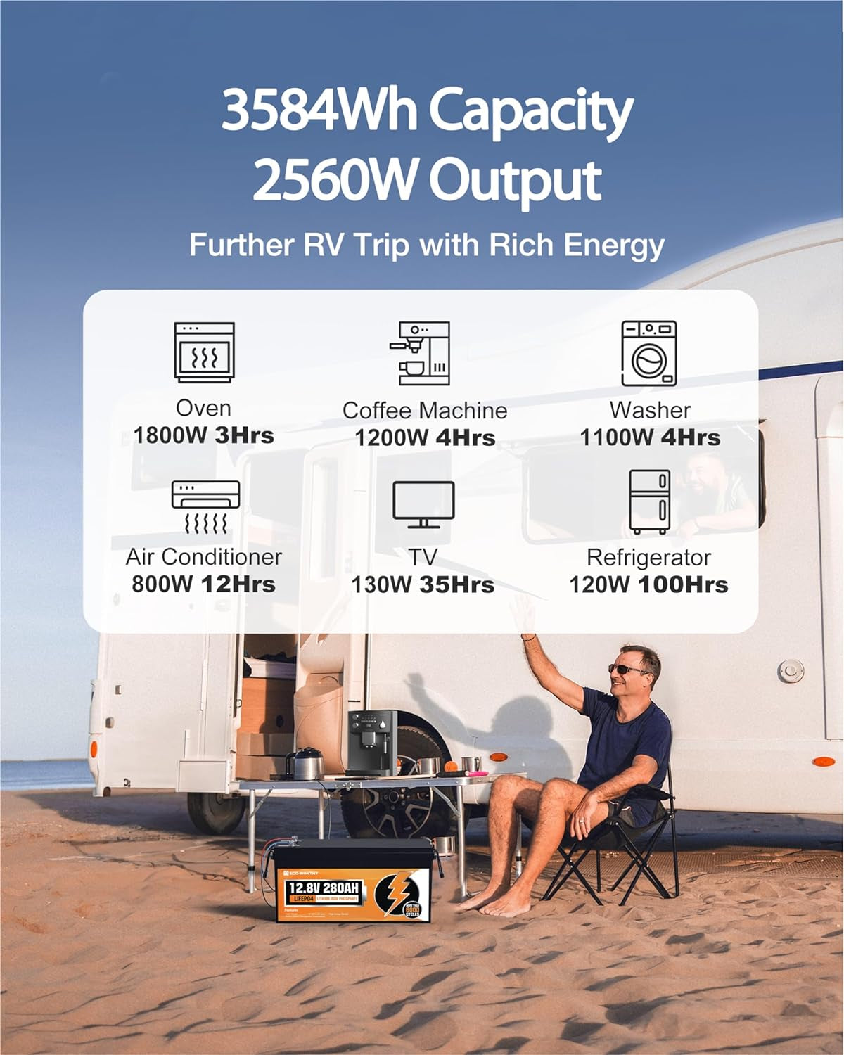 12V 280Ah Lifepo4 Lithium Battery, 6000+ Deep Cycles, 3584Wh Energy, for Off-Grid, RV, Solar Power System, Home Backup, UPS, Marine