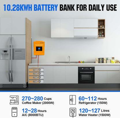 18.7KWH 4680W 48V Solar Power Complete Kit for Home Shed: 24Pcs 195W Mono Solar Panel + 1Pc 5000W 48V Hybrid MPPT Solar Charge Inverter + 4Pcs 48V 50AH Lithium Battery(10Kwh) +Z-Bracket