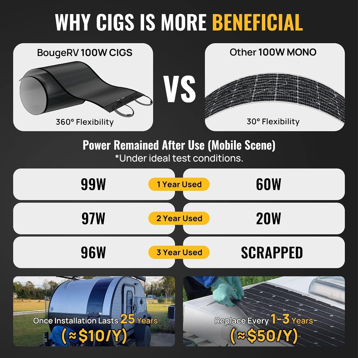 400 Watts CIGS Thin-Film Flexible Solar Panel, the Most Flexible Solar Panel with Pre-Punched Holes for Easy Installation (2PCS 200W Pre-Punched)