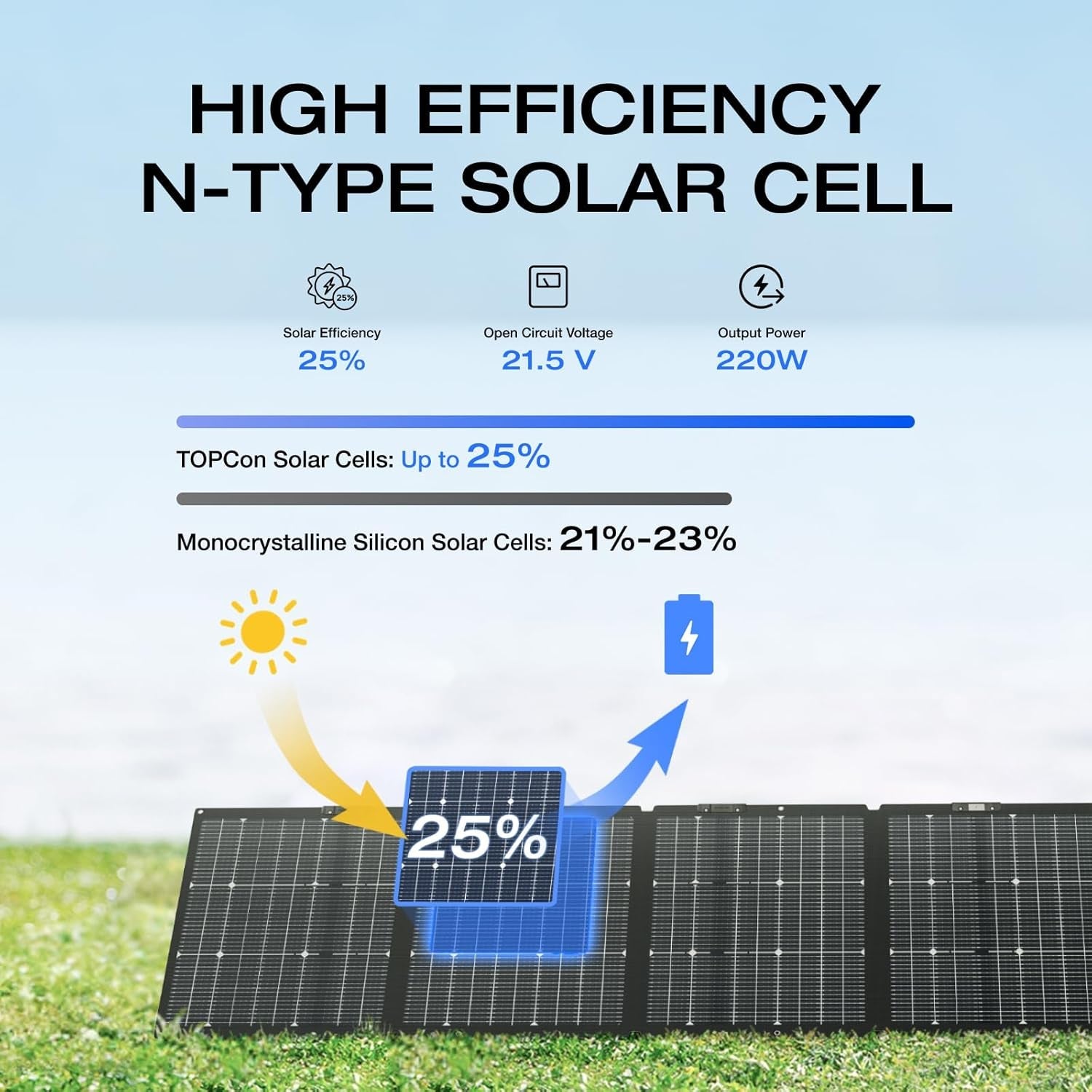 Solar Generator 120V/3.6Kwh DELTA Pro with 2X220W Portable Solar Panel, 23% High-Efficiency, 5 AC Outlets, 3600W Portable Power Station for Home Use Emergency Blackout Camping RV