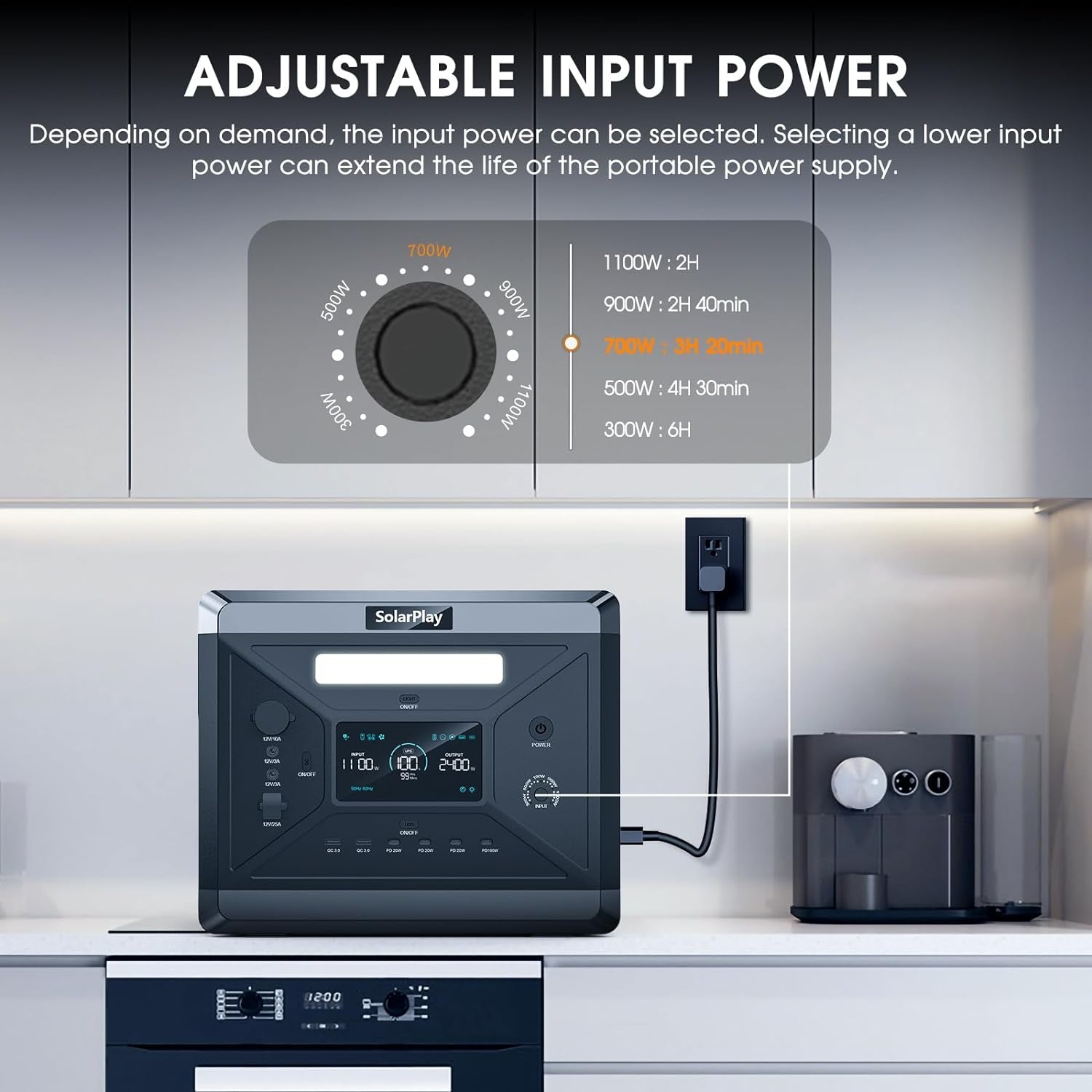 Portable Power Station, Large Capacity 2400W/2160Wh Solar Generator with 4 AC Outlets (4800W Peak), Emergency Power for Home Backup, Camping, Outdoor Battery Backup(Solar Panel Optional)