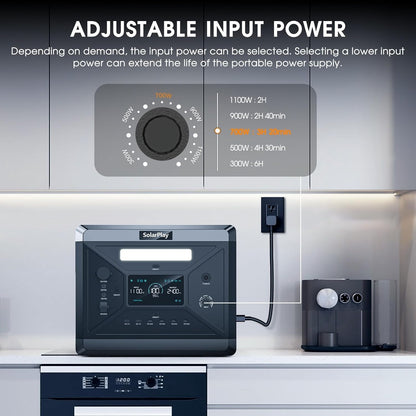 Portable Power Station, Large Capacity 2400W/2160Wh Solar Generator with 4 AC Outlets (4800W Peak), Emergency Power for Home Backup, Camping, Outdoor Battery Backup(Solar Panel Optional)