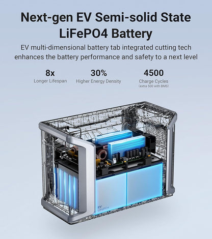 DBS2300 Portable Power Station with 210W Solar Panel, 2330Wh EV Semi-Solid State Lifepo4 Battery, 4 X 2200W AC Outlets (3000W with P-Boost), Solar Generator for Outdoor,Home Backup,Camping