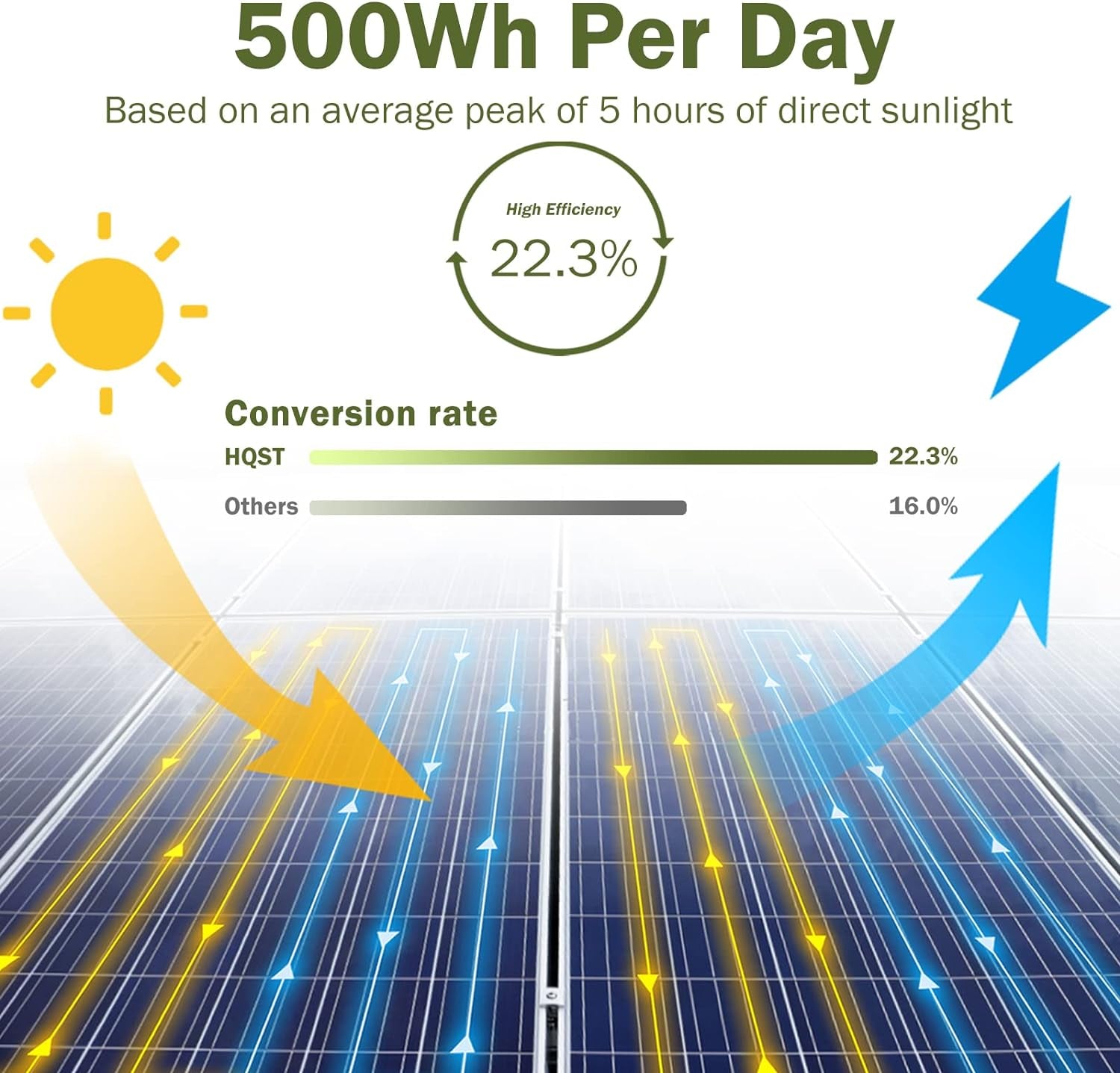 400W Solar Panel Kit 12V Monocrystalline Solar Panel with 40A MPPT Solar Charge Controller, Mounting Z Bracket, 20FT 10AWG Solar Cable, 8Ft 10AWG Tray Cable, LCD Dispaly, 40.1 X 20 X 1.18 Inches