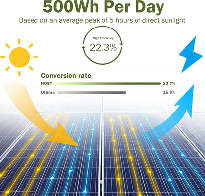 400W Solar Panel Kit 12V Monocrystalline Solar Panel with 40A MPPT Solar Charge Controller, Mounting Z Bracket, 20FT 10AWG Solar Cable, 8Ft 10AWG Tray Cable, LCD Dispaly, 40.1 X 20 X 1.18 Inches