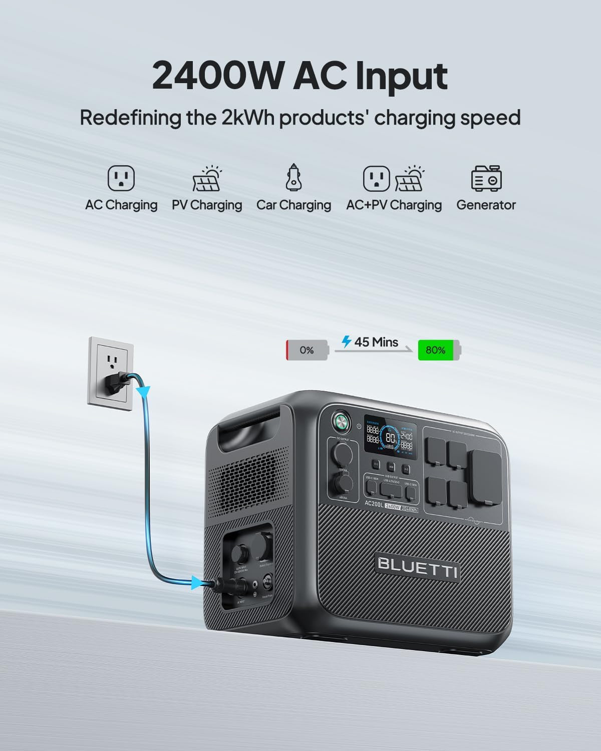Portable Power Station AC200L with 200W Solar Panel Included, 2048Wh Lifepo4 Battery Backup W/ 4 2400W AC Outlets (3600W Power Lifting), Solar Generator for Camping, Home Use, Emergency