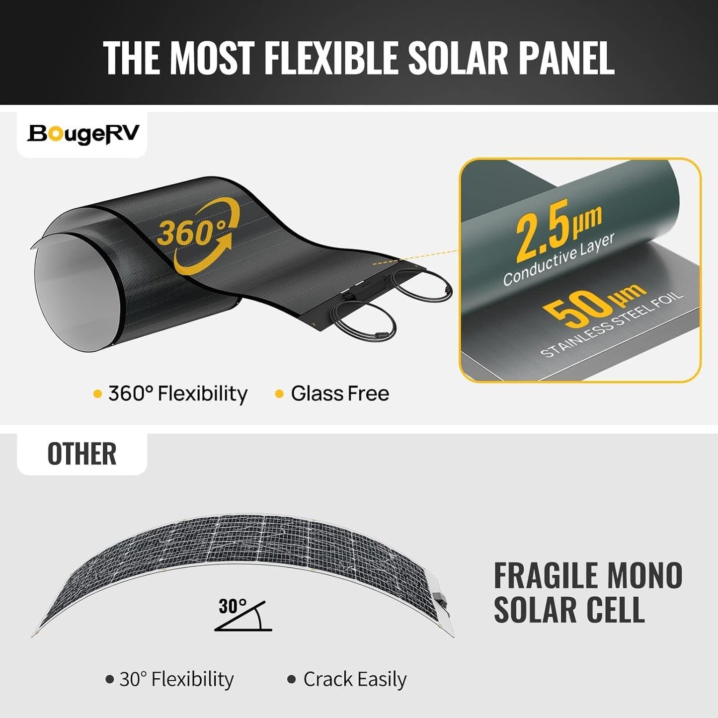 400 Watts CIGS Thin-Film Flexible Solar Panel, the Most Flexible Solar Panel with Pre-Punched Holes for Easy Installation (2PCS 200W Pre-Punched)