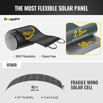 400 Watts CIGS Thin-Film Flexible Solar Panel, the Most Flexible Solar Panel with Pre-Punched Holes for Easy Installation (2PCS 200W Pre-Punched)
