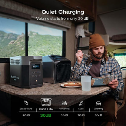Portable Power Station DELTA 2 Max, 2400W LFP Solar Generator, Full Charge in 1 Hr, 2048Wh Solar Powered Generator for Home Backup(Solar Panel Optional)