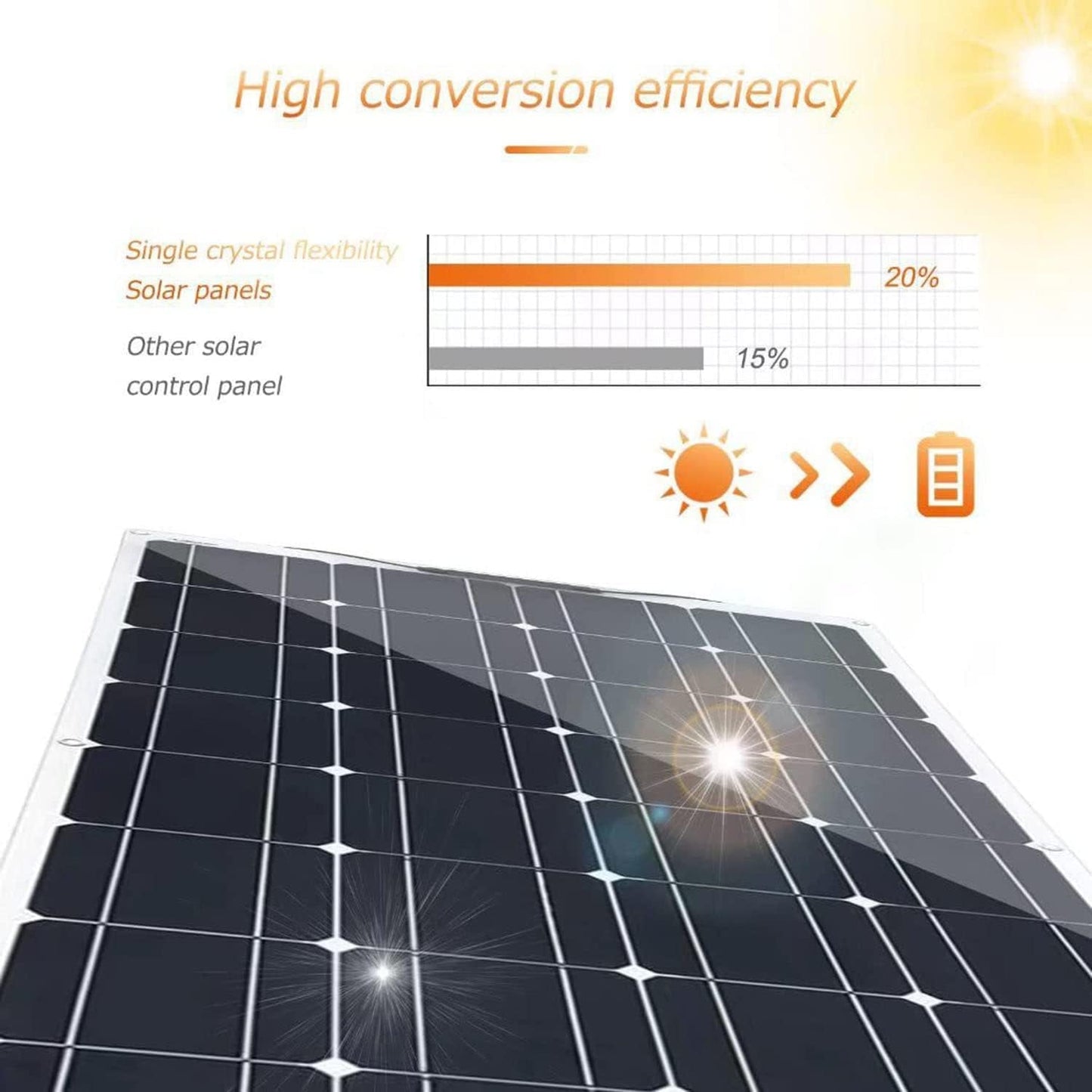 900W 18V Monocrystalline Bendable Solar Battery Charger 3 300W Flexible Solar Panels for Rv,Boat,Cabin,Tent,Car,Trailer,With Solar Controller PV Connector Wire,