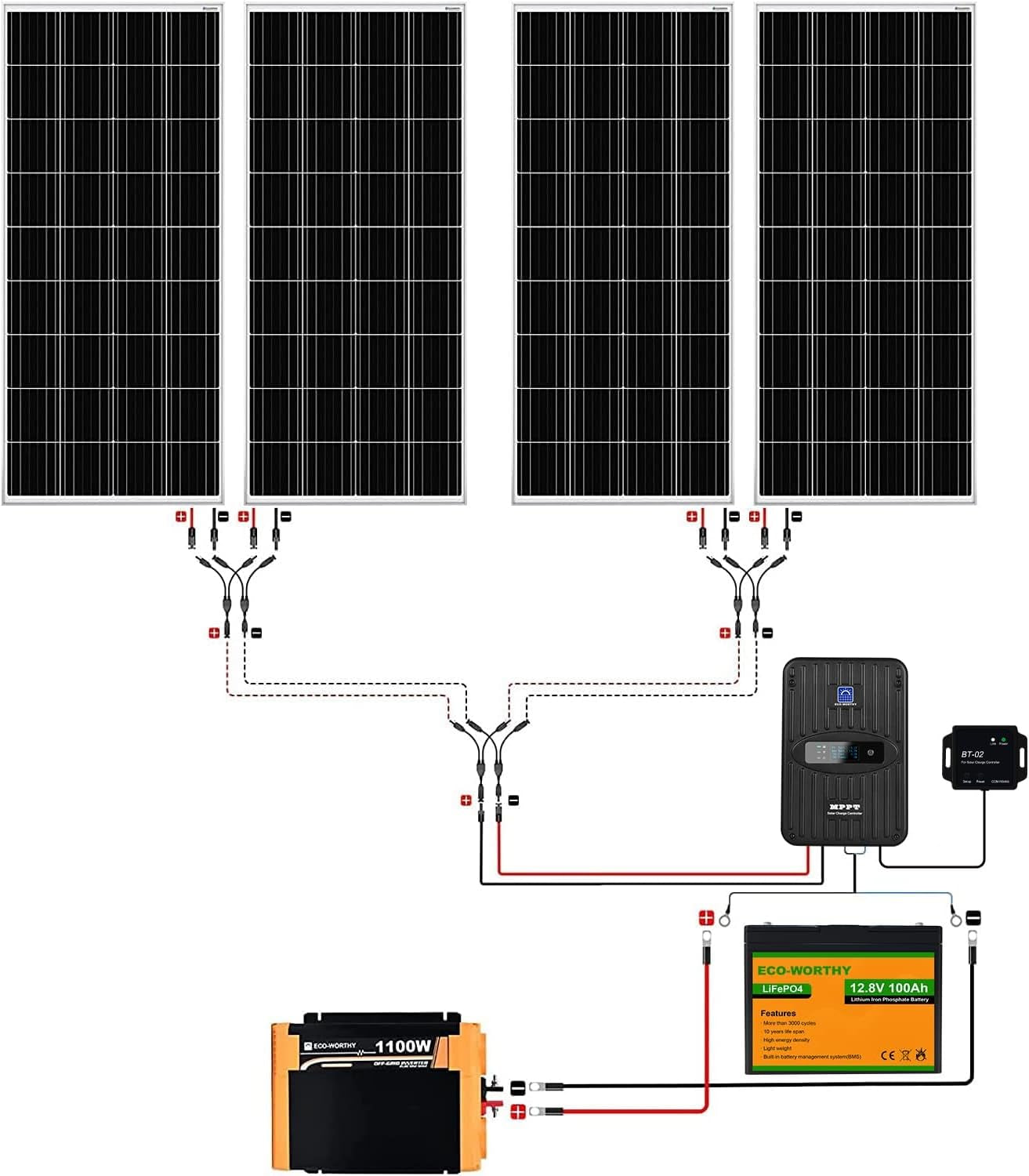 1.6KWH Complete Solar Panel Kit 400W 12V for RV off Grid: 400W Solar Panels + 40A MPPT Charge Controller +12V 100Ah Lithium Battery + 1100W Solar Power Inverter + Bluetooth Module…