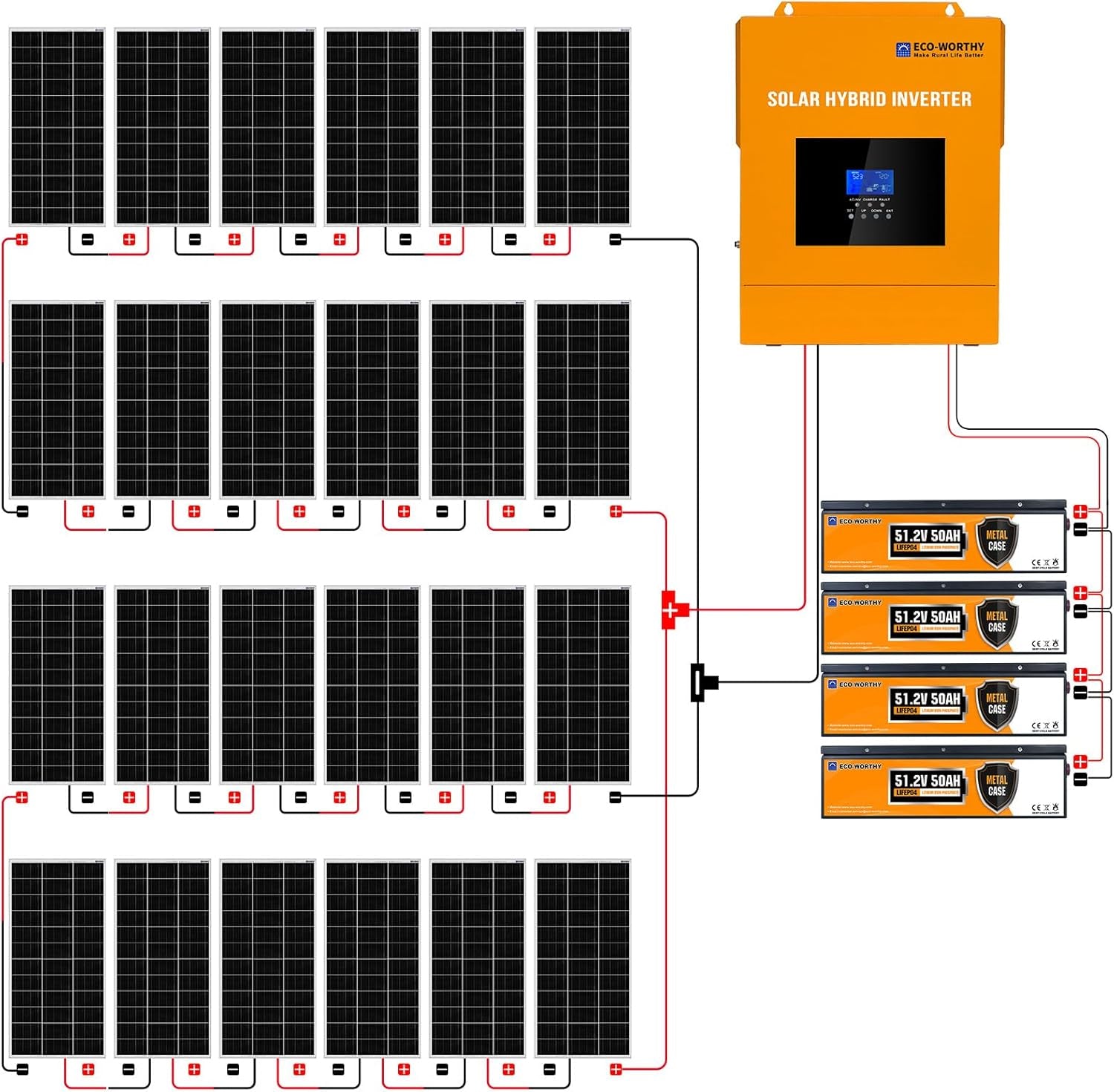 18.7KWH 4680W 48V Solar Power Complete Kit for Home Shed: 24Pcs 195W Mono Solar Panel + 1Pc 5000W 48V Hybrid MPPT Solar Charge Inverter + 4Pcs 48V 50AH Lithium Battery(10Kwh) +Z-Bracket