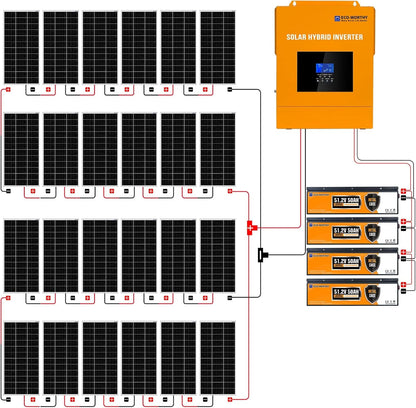 18.7KWH 4680W 48V Solar Power Complete Kit for Home Shed: 24Pcs 195W Mono Solar Panel + 1Pc 5000W 48V Hybrid MPPT Solar Charge Inverter + 4Pcs 48V 50AH Lithium Battery(10Kwh) +Z-Bracket
