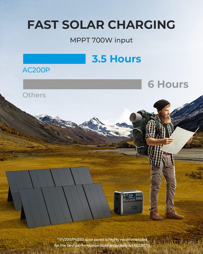 AC200P Portable Power Station, 2000Wh Lifepo4 Battery Backup W/ 6 2000W AC Outlets (4800W Peak), Solar Generator for Outdoor Camping, RV Travel, Home Use (Solar Panels Optional)