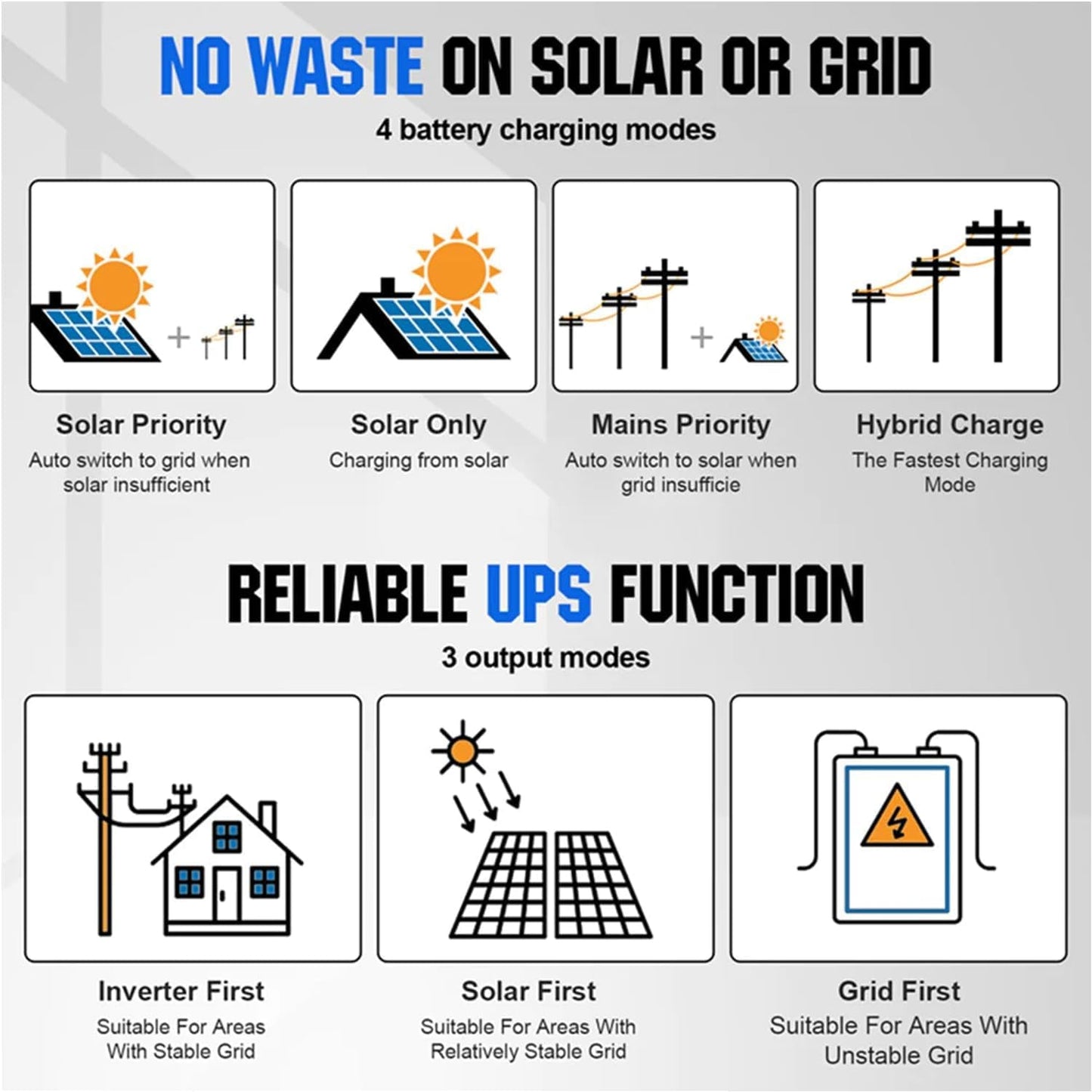 20KW off Grid Solar System Complete Kit,Home Solar Power System Complete Kit,28Pcs 450W Solar Panel(12600W) + 16Pcs 12V 250AH Lithium Battery(48Kw·H) + 120V~240V Output,20Kw Inverter