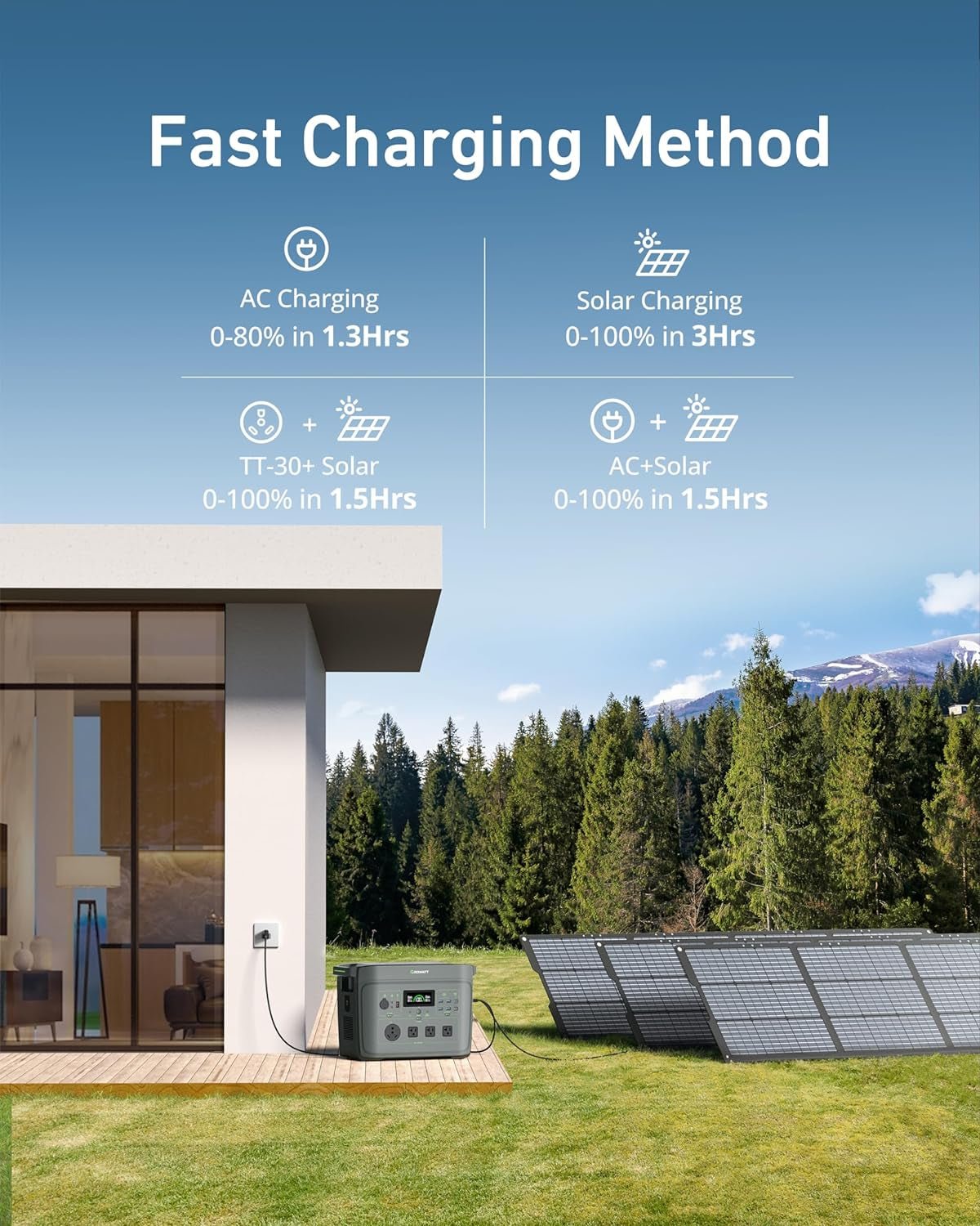 Infinity 2000 Solar Generator: 2048Wh Portable Power Station with 200W Solar Panel,2200W AC Outlets,Tt-30,Lifepo4 Battery, 1.6Hrs Full Charging, for Rv,Outdoor Camping,Home Use Battery Backup