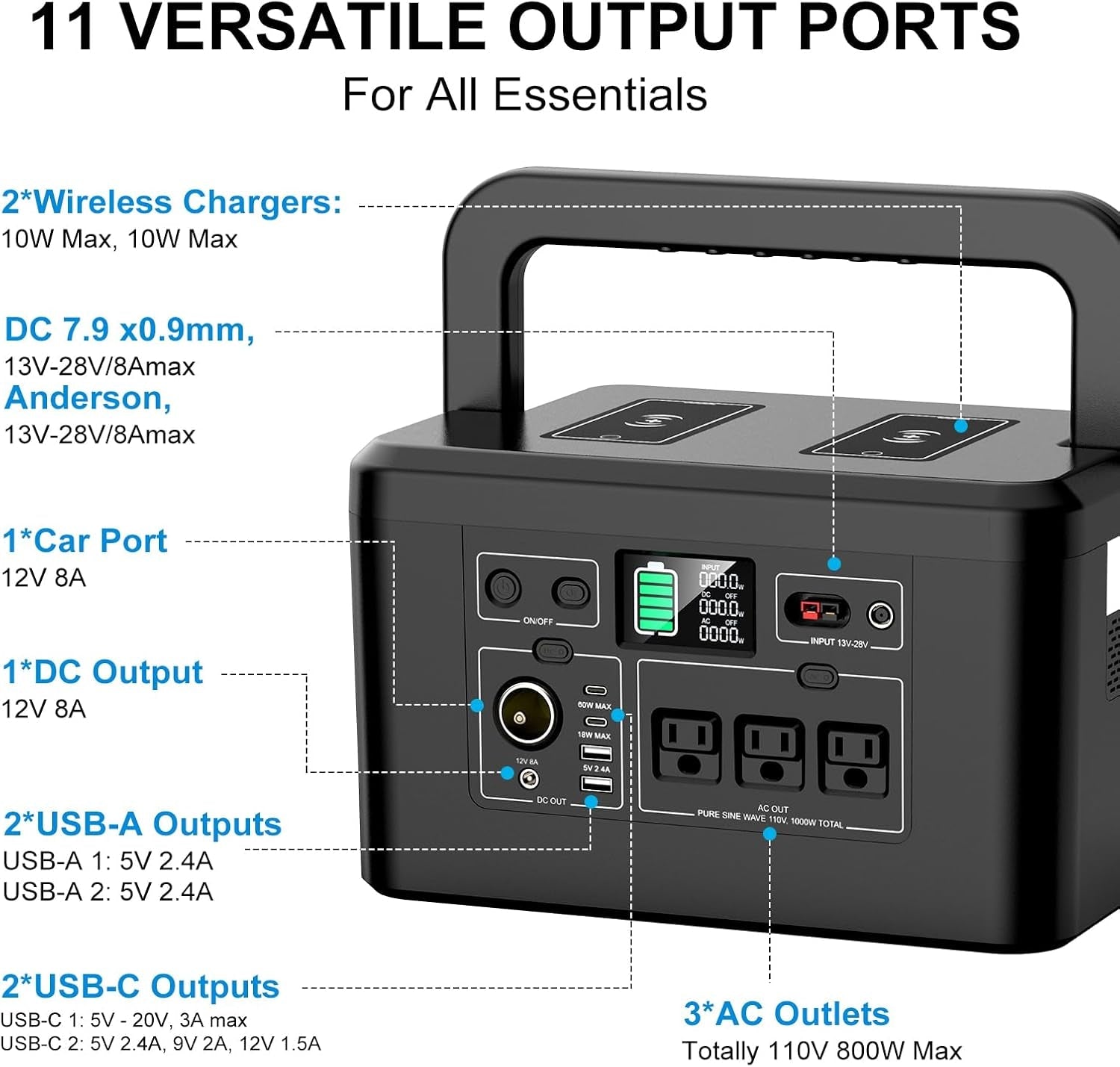 Portable Power Station 800W with 3 AC Outlets, 110V/740Wh Solar Generator(Solar Panel Optional), 200,000Mah Emergency Backup Lithium-Ion Battery for Outdoors Travel RV Trip Camping CPAP Machine